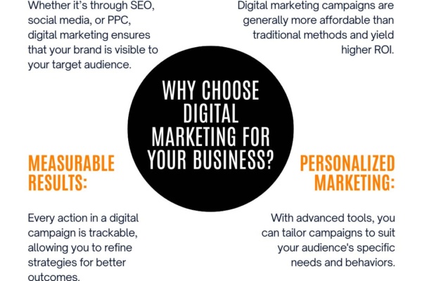Digital-Marketing