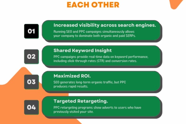 SEO-and-PPC