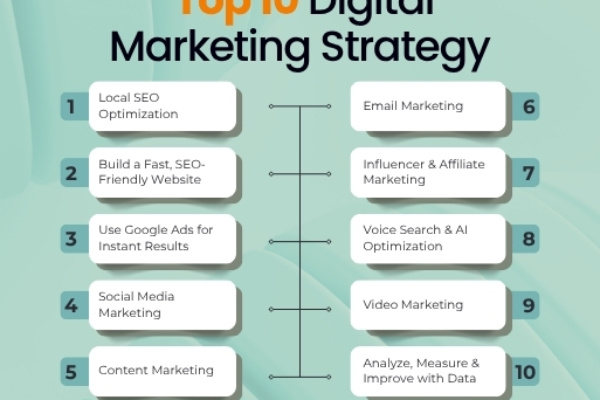 Digital Marketing Strategies for Businesses